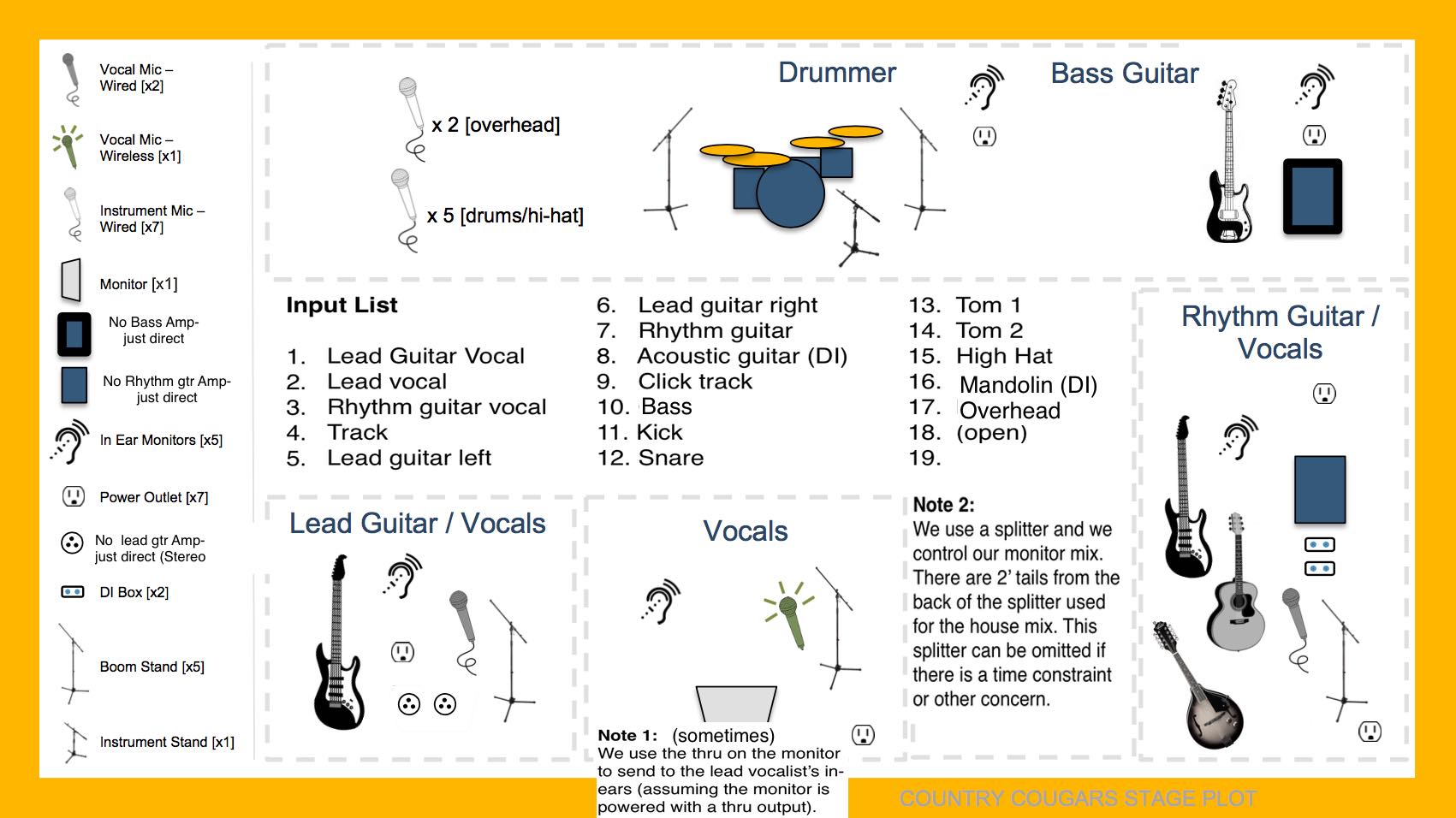 stage plot